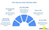 Báo cáo tổng quan tình hình kinh tế - xã hội Việt Nam năm 2024