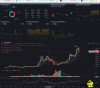 Phân tích tổng quan thị trường Bitcoin (BTC) hiện tại và lời khuyên cho nhà đầu tư