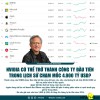 Hành trình doanh nghiệp có vốn hoá cán mốc 4.000 tỷ đô đầu tiên trên thế giới của Nvidia