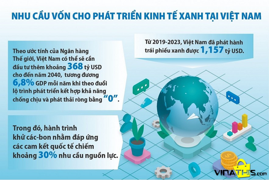 Bộ Tài chính nỗ lực phát triển thị trường tài chính xanh