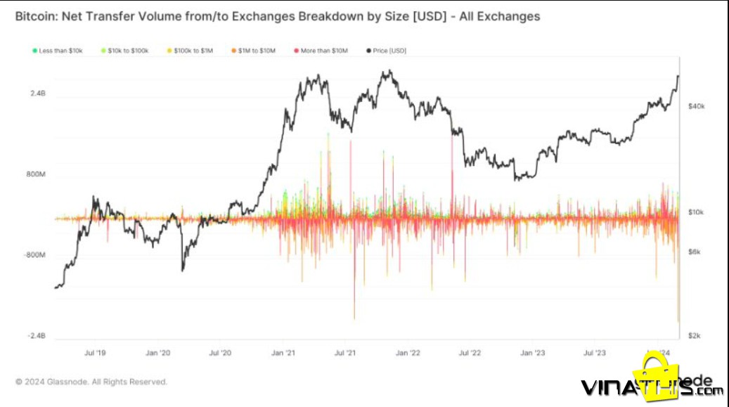 rut bitcoin