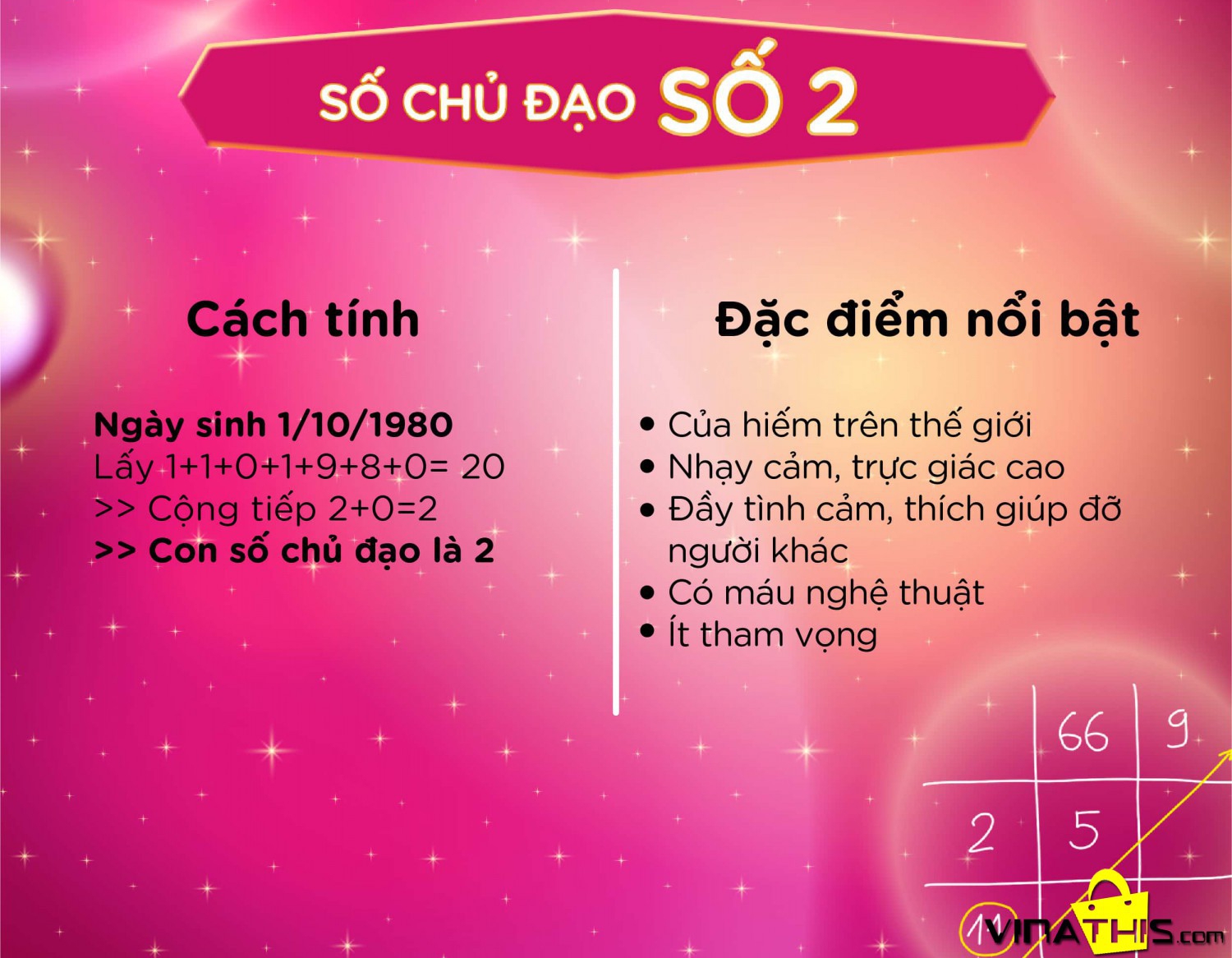 Ý nghĩa Số chủ đạo 2 trong Thần số học