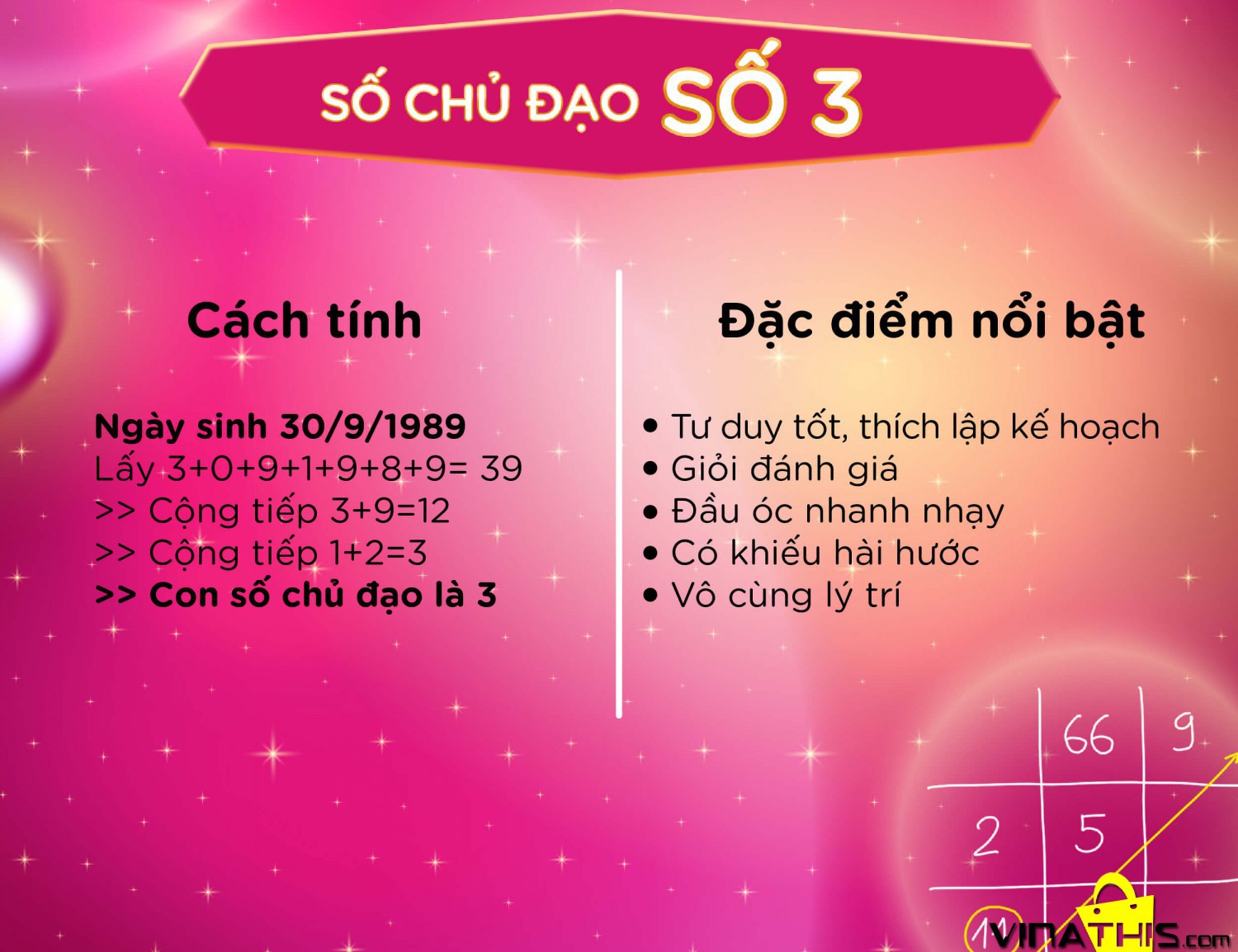 Ý nghĩa số Chủ đạo 3 trong Thần số học