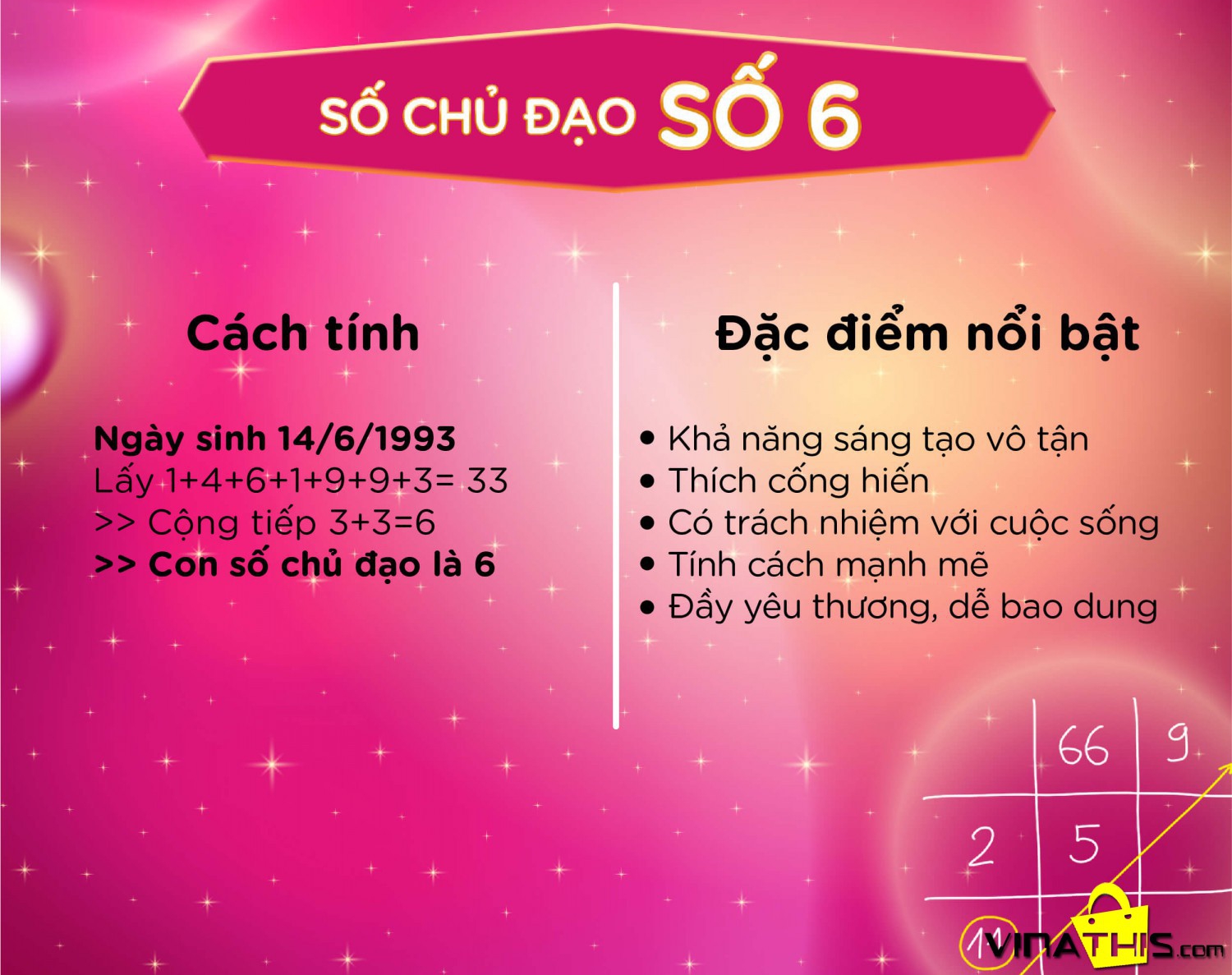 Ý nghĩa số Chủ đạo 6 trong Thần số học