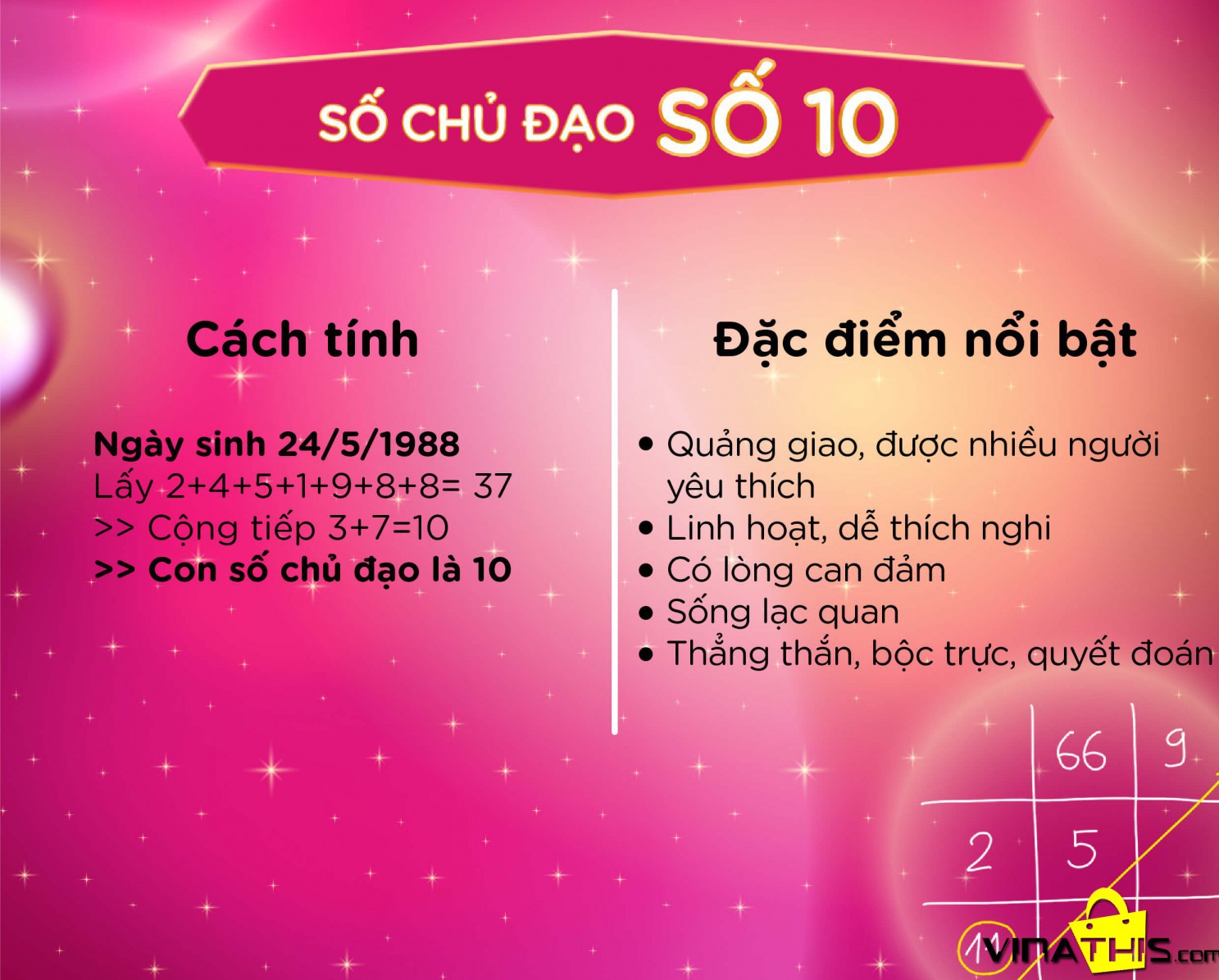 Ý nghĩa số Chủ đạo 10 trong Thần số học