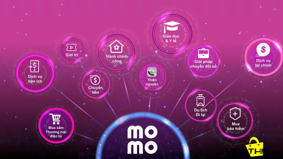 Momo áp dụng design thinking trong phát triển mô hình kinh doanh và quản trị như thế nào ?
