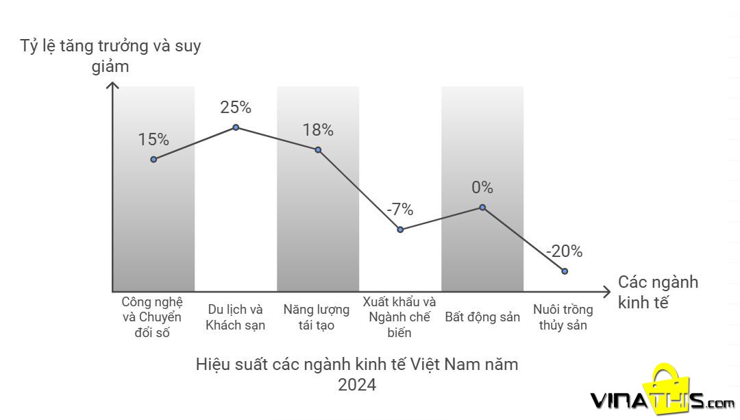 kinh te xa hoi 2024