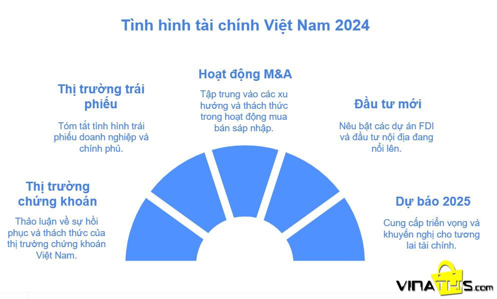 Báo cáo tổng quan tình hình kinh tế - xã hội Việt Nam năm 2024