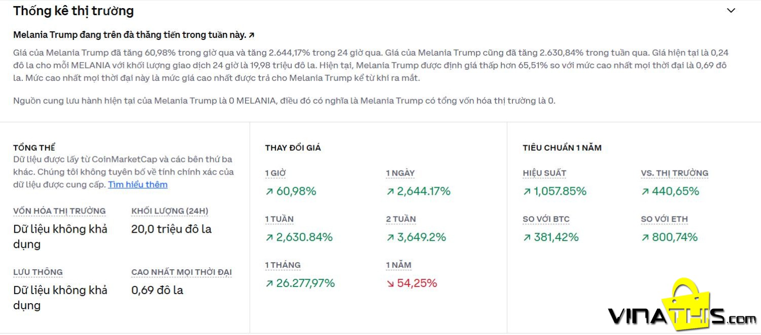Melania Trump token market