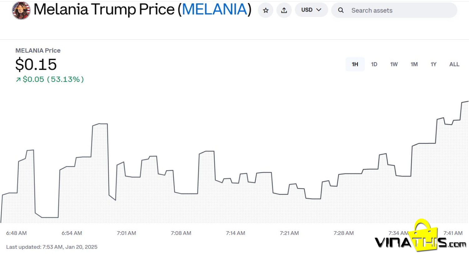 Melania Trump token