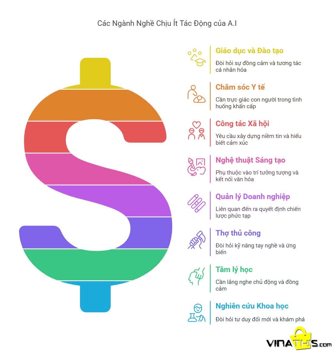 TOP 10 Ngành, lĩnh vực không hoặc Ít chịu tác động bởi A.I nhất