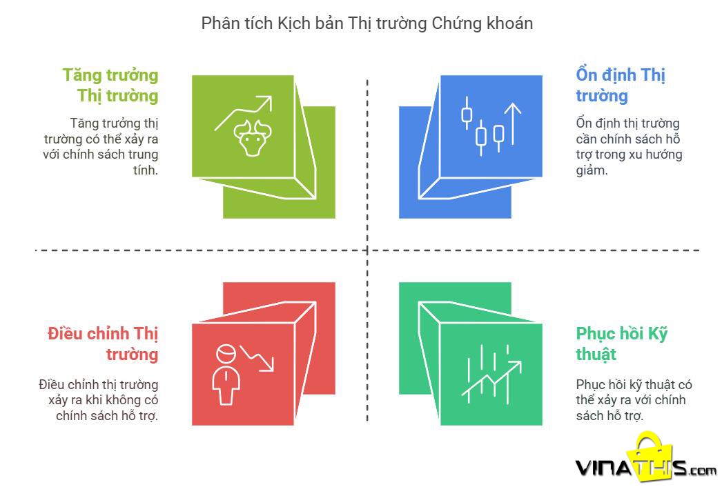 kich ban thi truong chung khoan