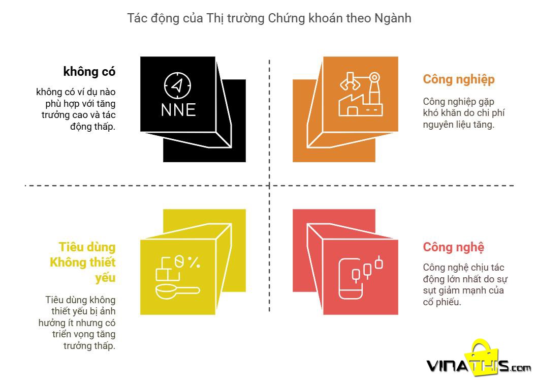 tac dong theo nhom nganh