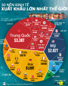 Viet nam se tro thanh - TÀI CHÍNH - CÔNG NGHỆ - DOANH NGHIỆP - VINATHIS NETWORK