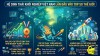 THẾ GIỚI KHỞI NGHIỆP NĂM 2026: KHỞI NGUỒN TỪ NHỮNG Ý TƯỞNG THỰC TẾ VÀ KỶ NGUYÊN "BẬT CHẾ ĐỘ SINH LỜI" NGAY TỪ NGÀY ĐẦU