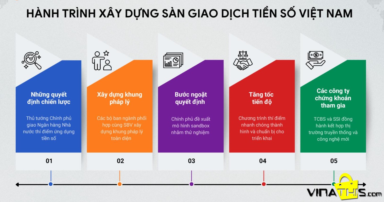 hanh trinh xay dung san tien so