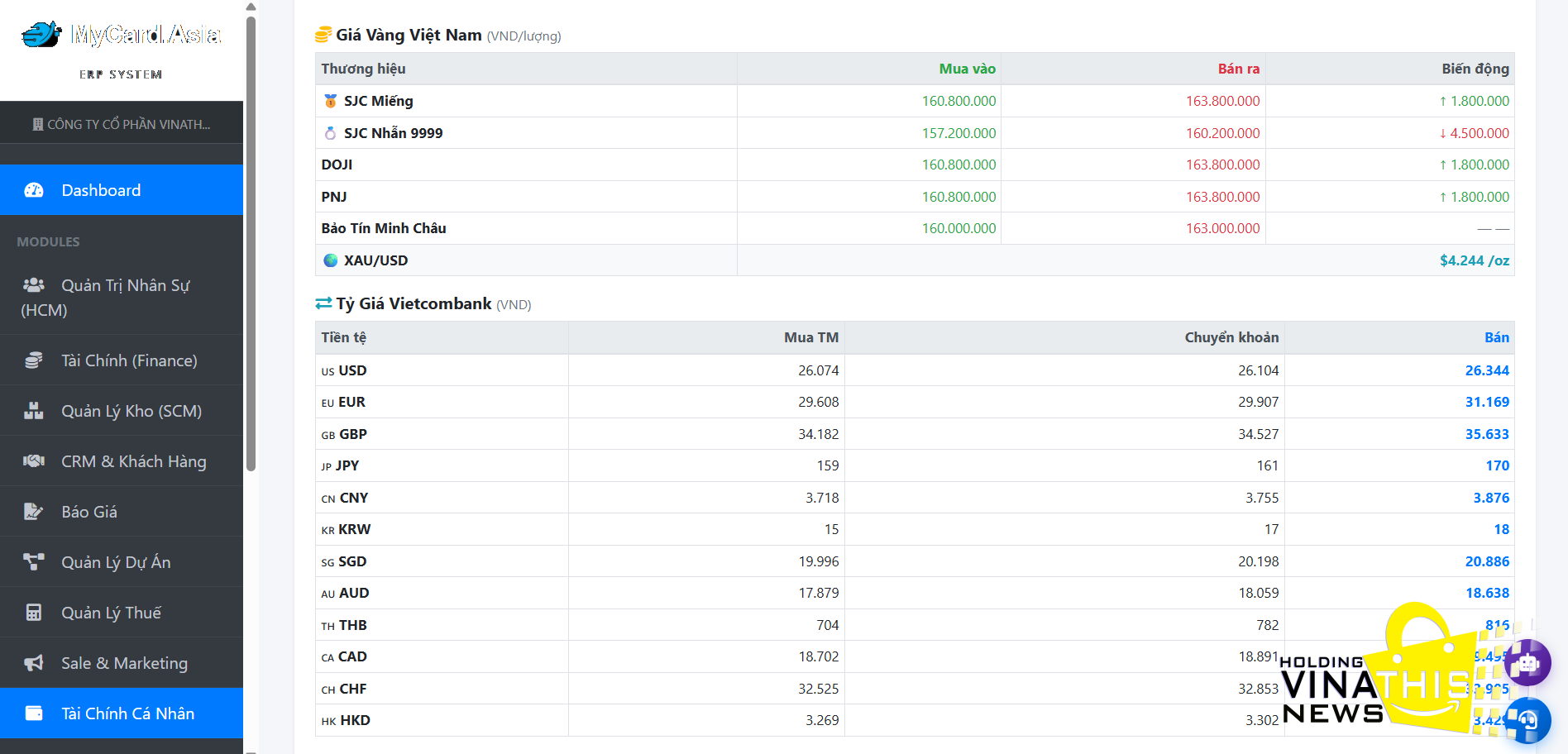 KỊCH BẢN TỒI TỆ CỦA NỀN KINH TẾ THẾ GIỚI TRƯỚC BIẾN ĐỘNG CHÍNH TRỊ TOÀN CẦU